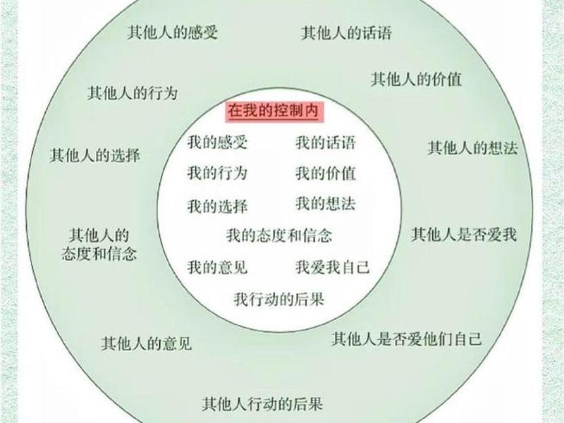 复杂人际关系危害因素、复杂人际关系危害因素有哪些 复杂人际关系危害因素、复杂人际关系危害因素有哪些
