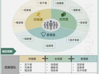 公司团队的人际关系包括哪些、公司团队的人际关系包括哪些类型