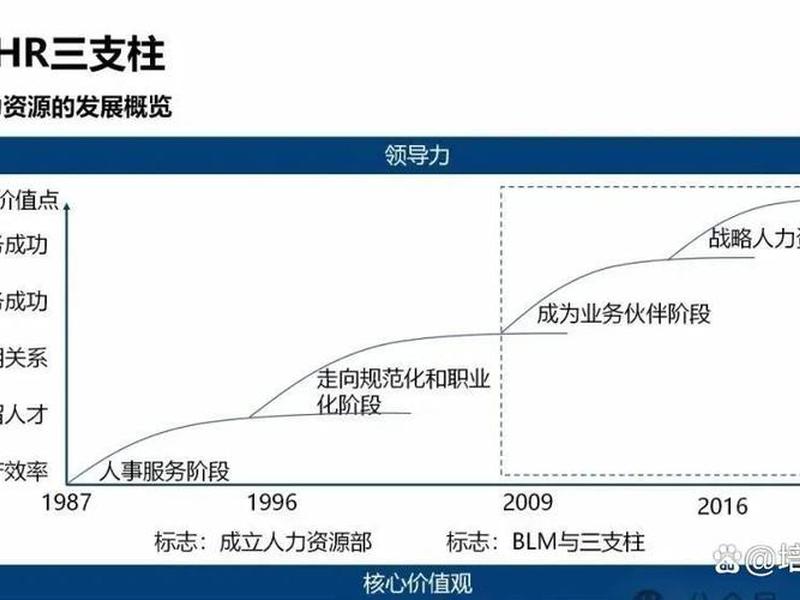 华为人际关系(华为企业人的人际关系) 华为人际关系(华为企业人的人际关系)