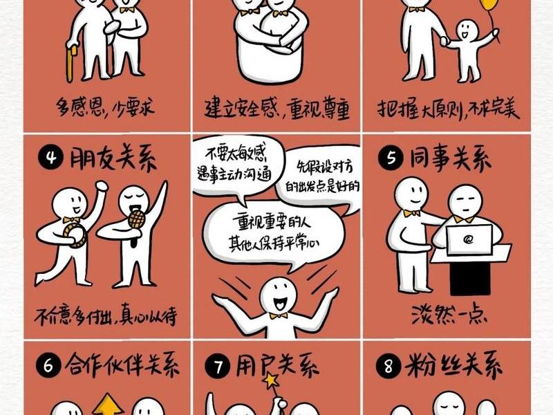 关于人际关系问题(关于人际关系问题有哪些) 关于人际关系问题(关于人际关系问题有哪些)