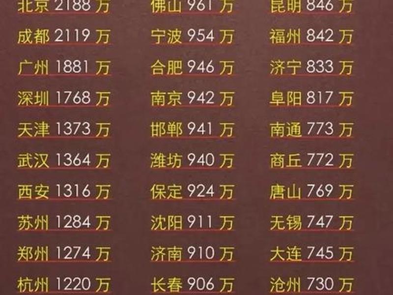 北上广深人口排名、北上广深人口排名数据 北上广深人口排名、北上广深人口排名数据