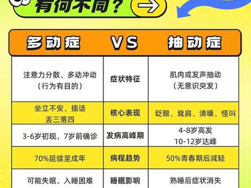 多动症与性格关系 多动症与性格关系有关吗 多动症与性格关系 多动症与性格关系有关吗