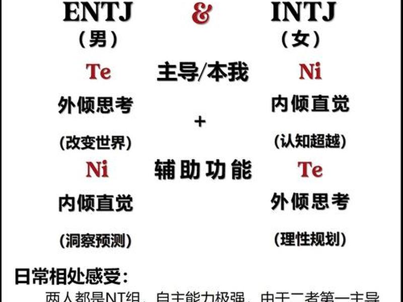 INTJ人际交往 intj人际交往 INTJ人际交往 intj人际交往