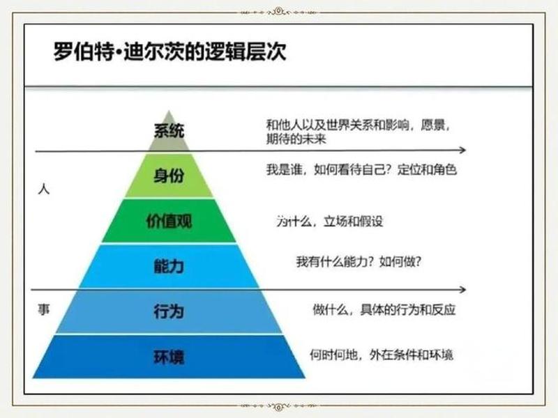 六维人际关系理论包括，六维人际关系理论包括什么