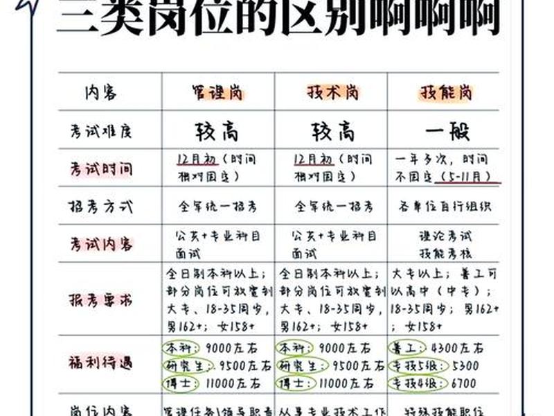 军人文职什么意思;军人文职是做什么的 军人文职什么意思;军人文职是做什么的