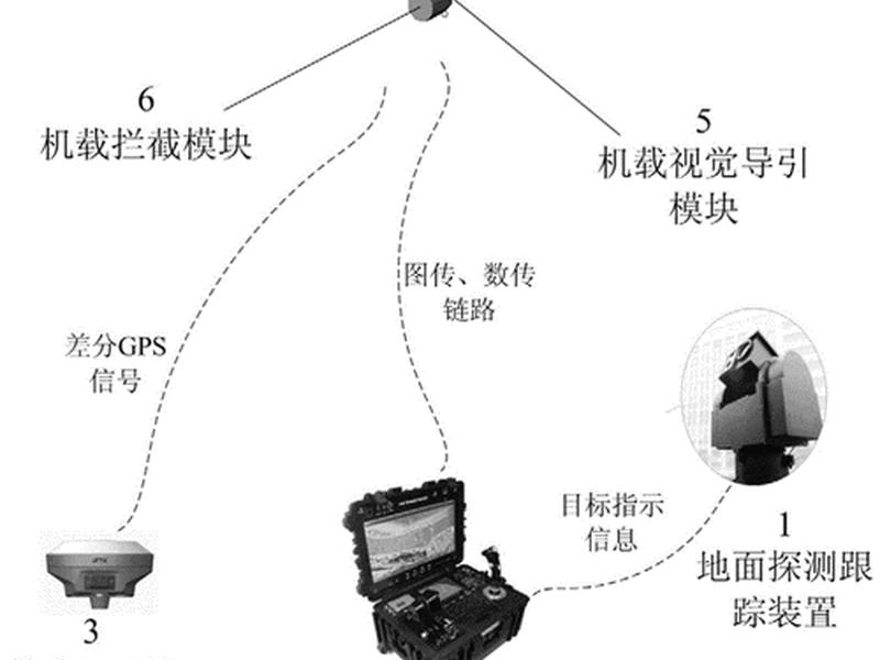 人机关系要优先考虑残疾人对吗 人机关系要实现的目标包括