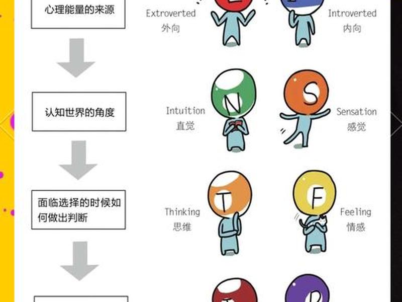 佩普劳人际关系模式还描述了护患关系的分期,佩普劳的人际关系理论认为护患关系 佩普劳人际关系模式还描述了护患关系的分期,佩普劳的人际关系理论认为护患关系