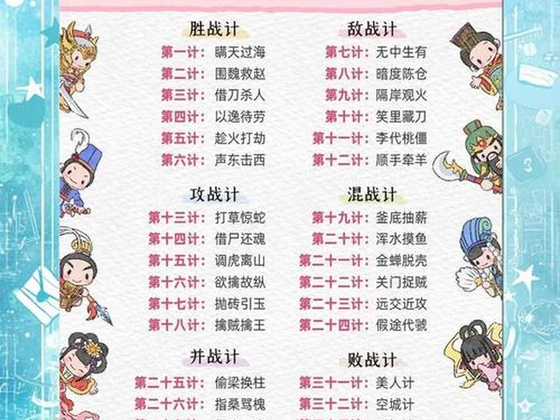 36计简短介绍 36计简介一百字 36计简短介绍 36计简介一百字
