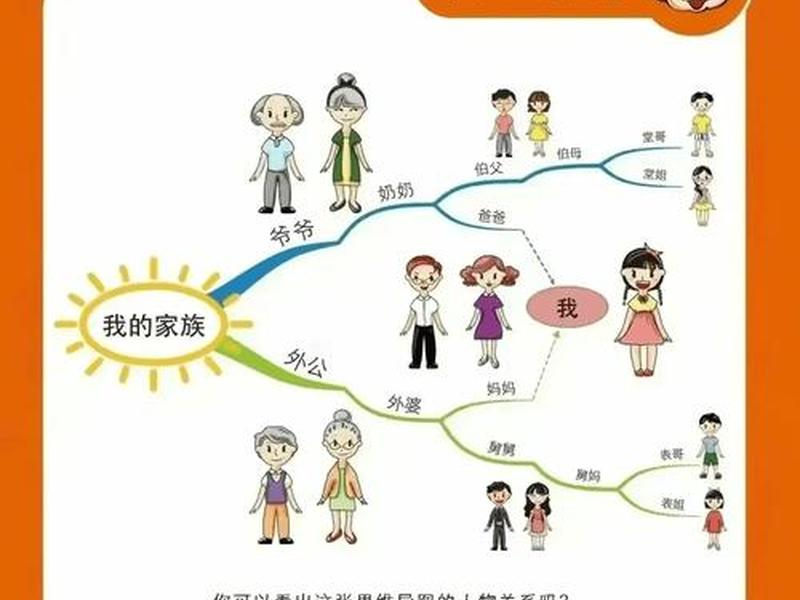 传统家庭人际关系科普;传统家庭人际关系科普作品 传统家庭人际关系科普;传统家庭人际关系科普作品