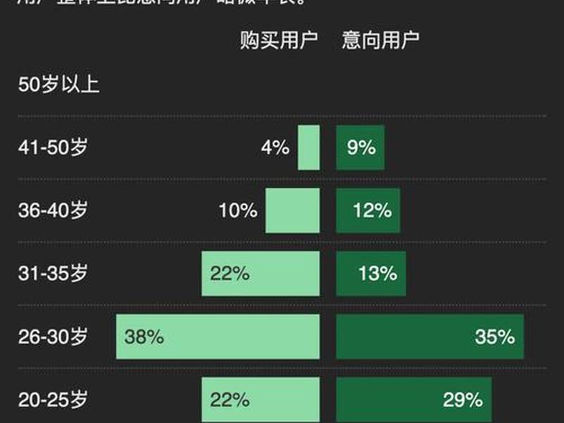 85后和90后人群特征，85后和90后人群特征分析