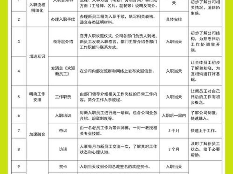 促进员工关系和谐的措施包括(促进员工关系和谐的措施包括哪些) 促进员工关系和谐的措施包括(促进员工关系和谐的措施包括哪些)