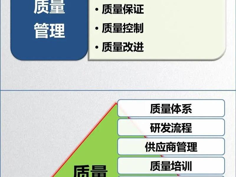 品质管理的三个阶段 品质管理的三个阶段是什么