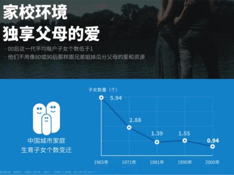 00后婚恋现状分析 - 00后婚恋现状分析报告