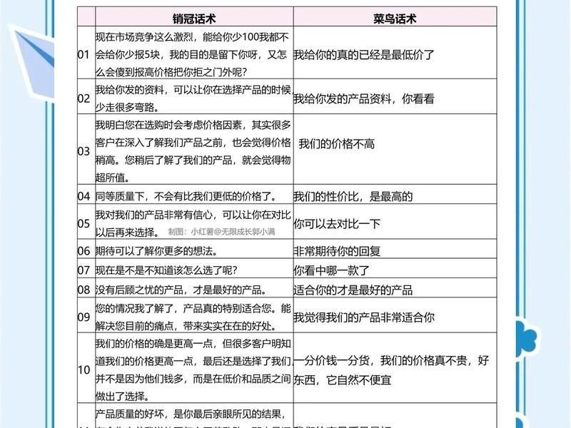 利他型人际关系技巧 - 利他型人际关系技巧包括 利他型人际关系技巧 - 利他型人际关系技巧包括
