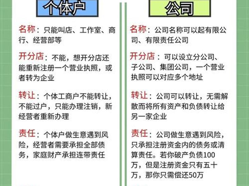 公司内部个体之间的关系；公司内部个体之间的关系怎么写