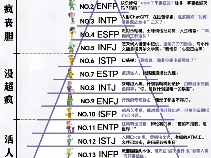 mbti测试爸爸人际关系、mbti人格测验