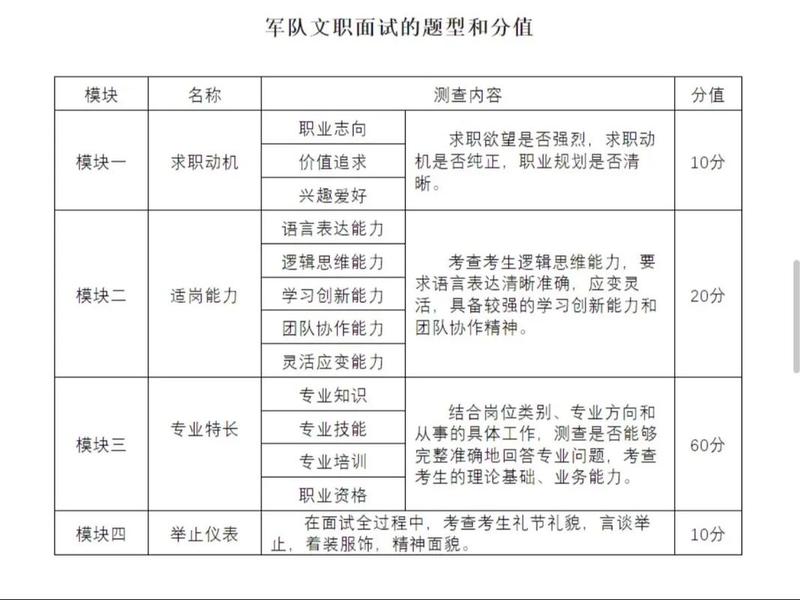 《文职人员》面试题库;《文职人员》面试题库和答案 《文职人员》面试题库;《文职人员》面试题库和答案