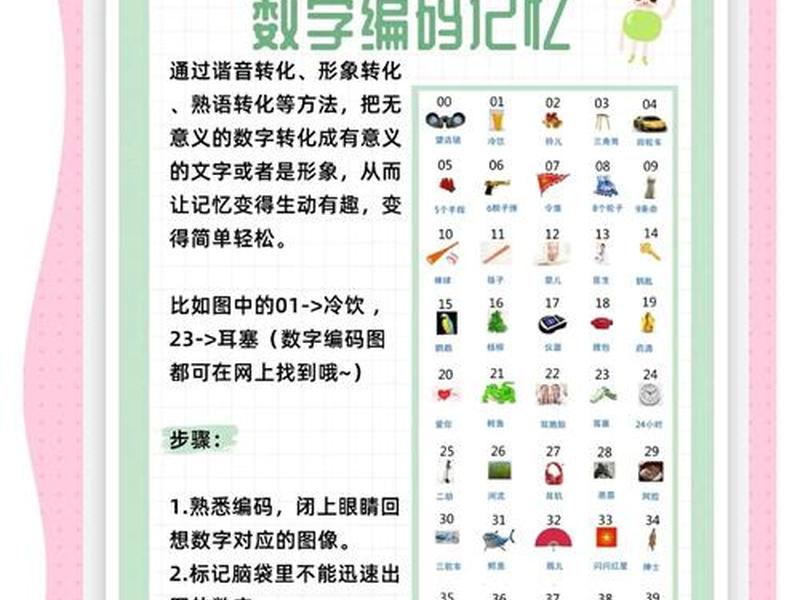 冥想提升记忆、冥想提升记忆力的方法 冥想提升记忆、冥想提升记忆力的方法