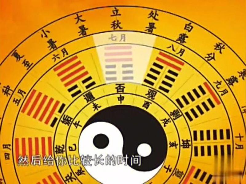 六爻测人际关系准吗，六爻测人际关系篇