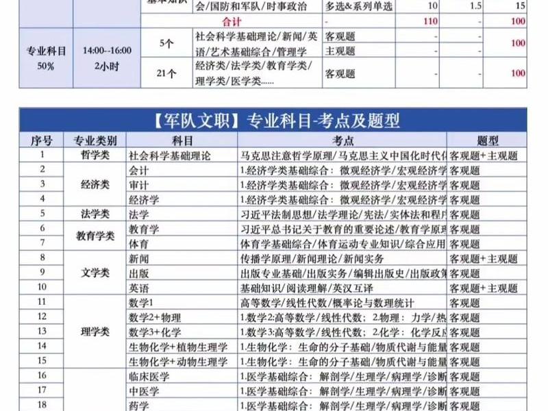 军队文职常识、军队文职常识题库 军队文职常识、军队文职常识题库