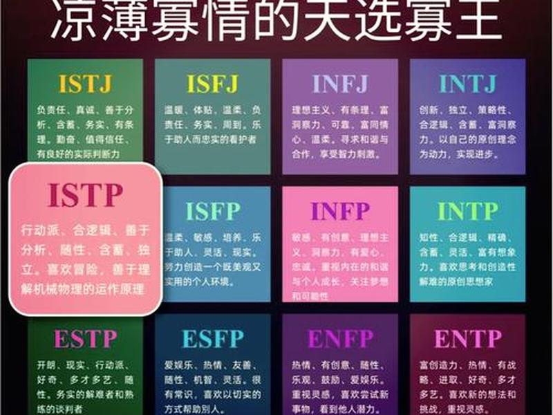istp型人格知乎;istp型人格都没出息吗 istp型人格知乎;istp型人格都没出息吗