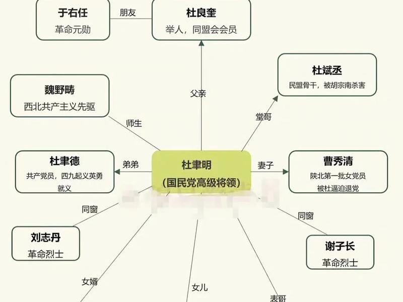 国王排名人物关系 国王排名人物关系图