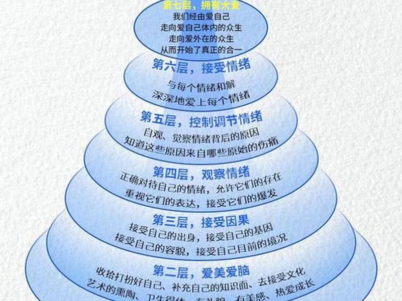 7层人际关系 人际关系四层境界