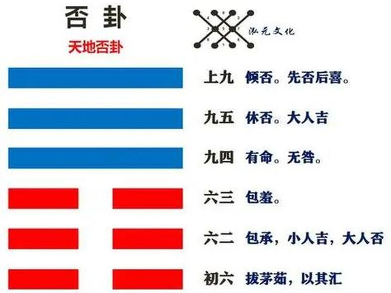否卦看感情 否卦看感情运势