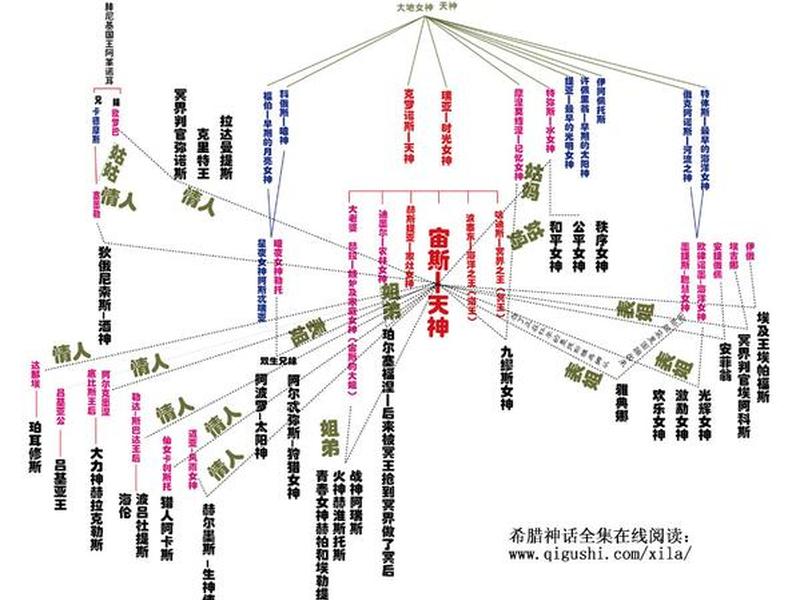 古希腊关系思维导图(古希腊关系思维导图图片) 古希腊关系思维导图(古希腊关系思维导图图片)