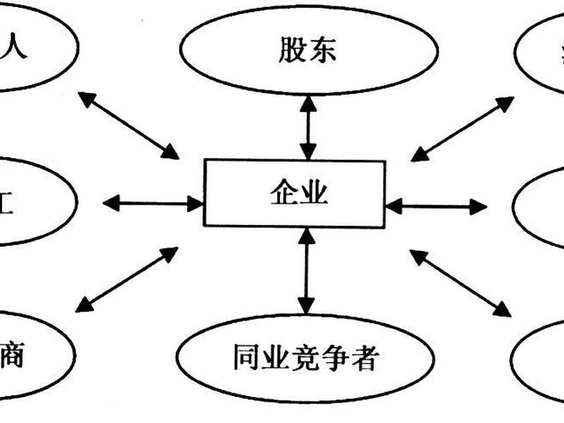 企业与利益相关者的社会责任关系 企业与利益相关者的社会责任关系是什么 企业与利益相关者的社会责任关系 企业与利益相关者的社会责任关系是什么