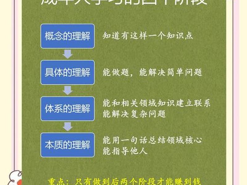 大学只是学人际关系吗 - 大学里是学业重要还是人际关系重要? 大学只是学人际关系吗 - 大学里是学业重要还是人际关系重要?