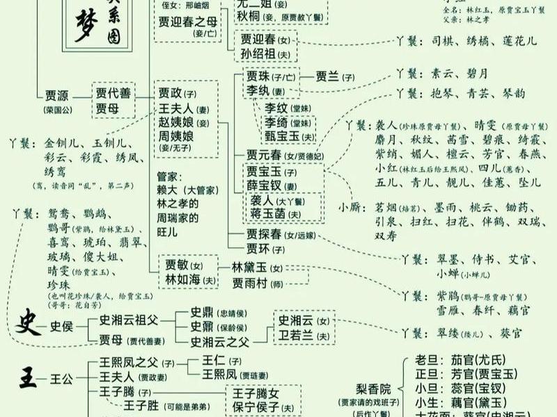 《红楼梦》人际关系图集大全;《红楼梦》人际关系图集大全图片 《红楼梦》人际关系图集大全;《红楼梦》人际关系图集大全图片