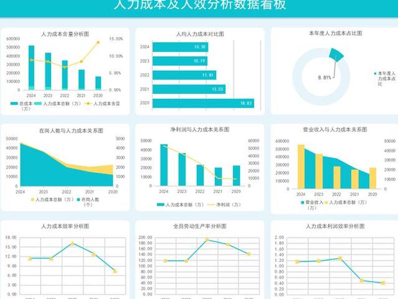 不同行业人效标准正常值是多少的案例剖析,各行业人均效能多少合适 不同行业人效标准正常值是多少的案例剖析,各行业人均效能多少合适