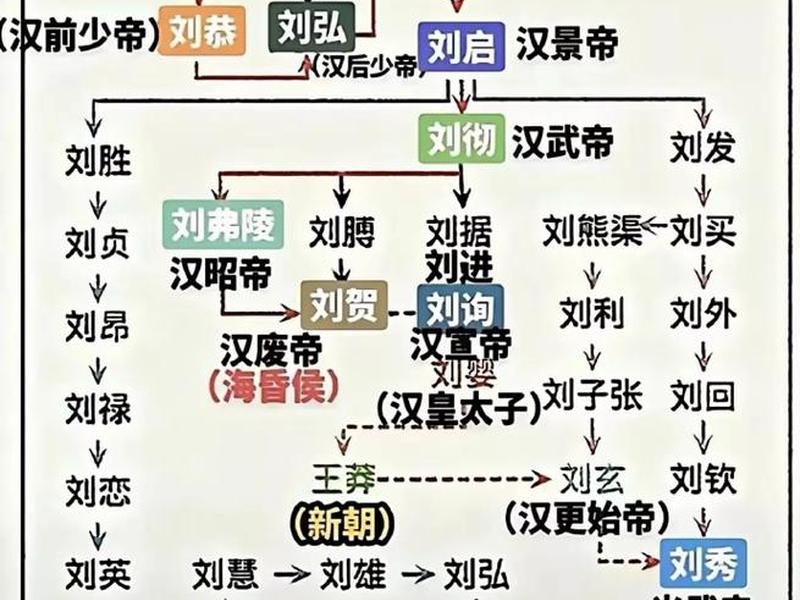 关羽关系图清晰,关羽关系图清晰图片 关羽关系图清晰,关羽关系图清晰图片