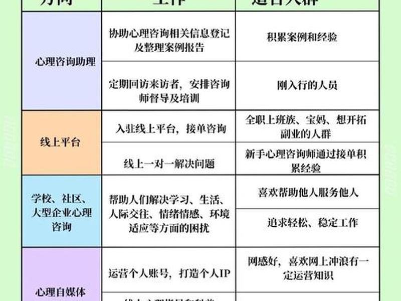 人际关系 专业,人际关系 专业就业前景 人际关系 专业,人际关系 专业就业前景