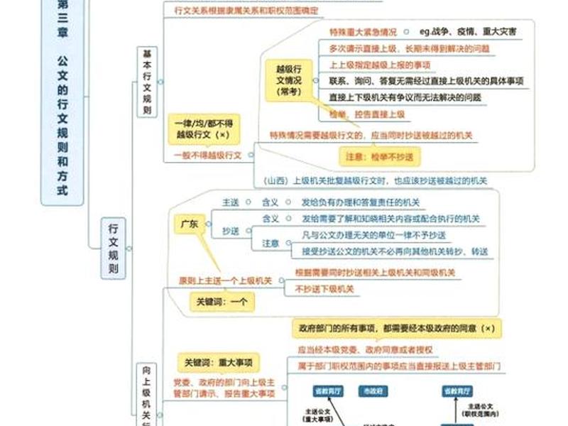 处理复杂的事情的方法,处理复杂的事情的方法是什么 处理复杂的事情的方法,处理复杂的事情的方法是什么
