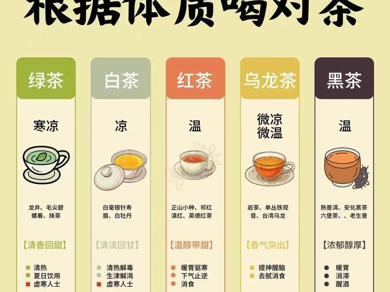 喝茶与养生的关系，喝茶与养生的关系是什么
