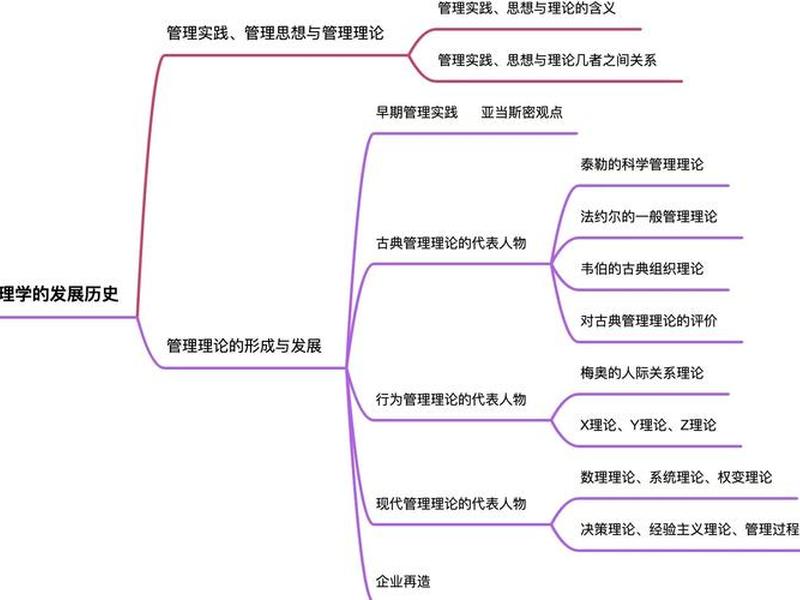 古典管理理论 古典管理理论的核心观点是 古典管理理论 古典管理理论的核心观点是