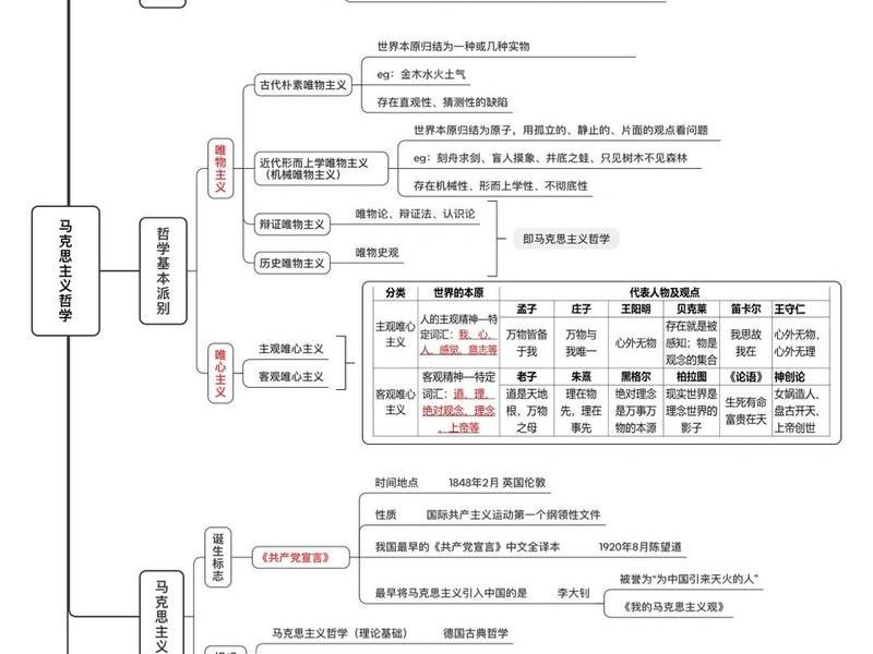 古典管理理论知识点、古典管理理论知识点归纳 古典管理理论知识点、古典管理理论知识点归纳