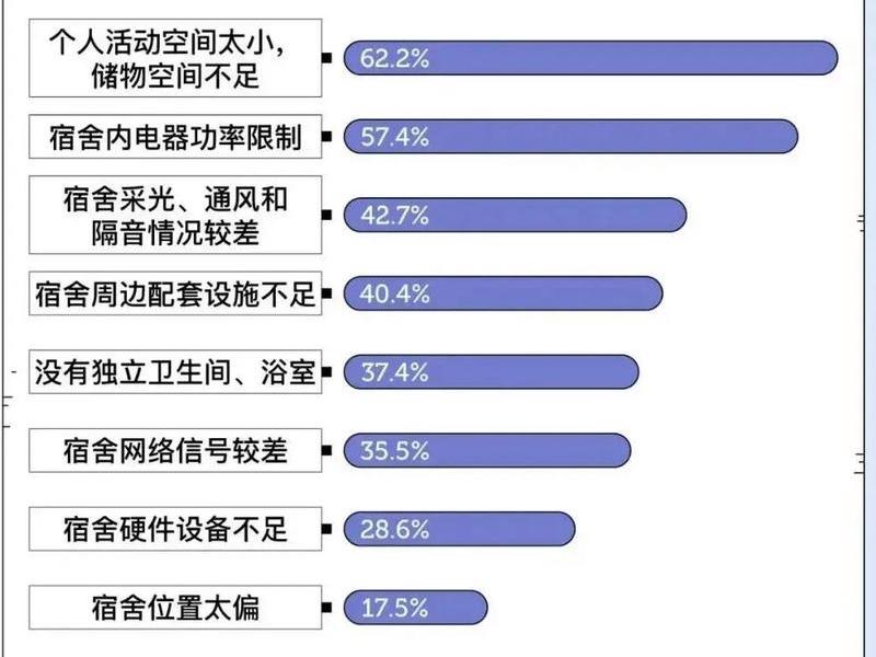 大学生寝室人际关系,大学生寝室人际关系调查报告 大学生寝室人际关系,大学生寝室人际关系调查报告