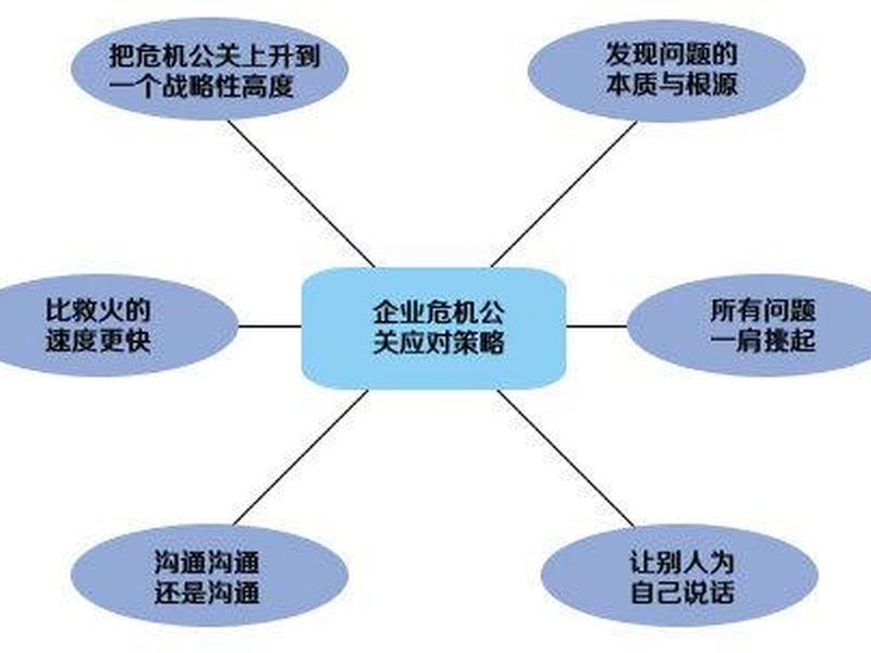 企业危机公关处理技巧 企业危机公关处理技巧有哪些 企业危机公关处理技巧 企业危机公关处理技巧有哪些