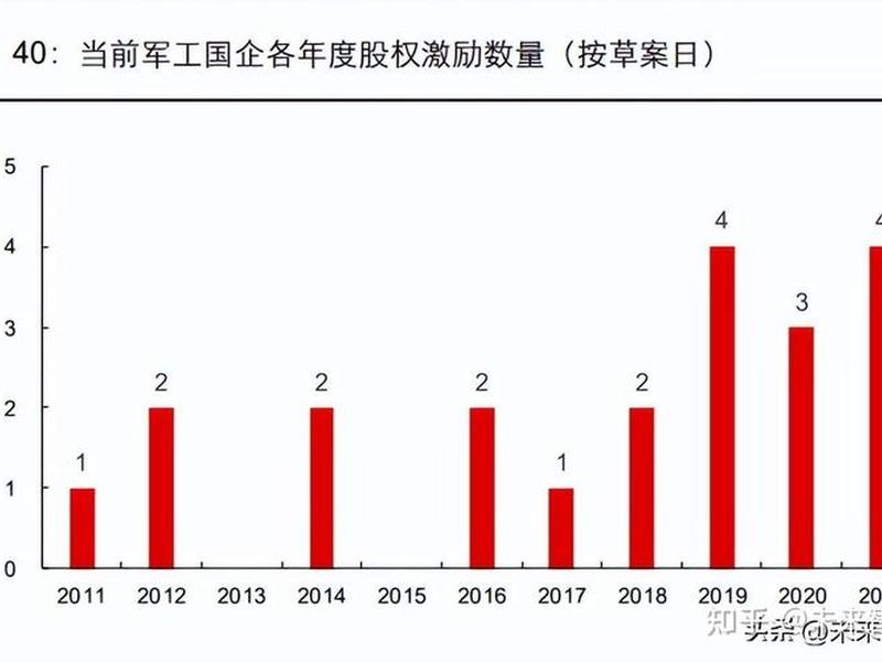国企军工厂稳定吗;国企军工厂稳定吗知乎 国企军工厂稳定吗;国企军工厂稳定吗知乎