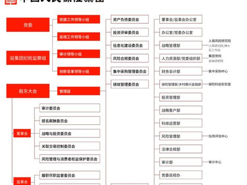 人保财险人员架构表(人保财险人员架构表模板) 人保财险人员架构表(人保财险人员架构表模板)