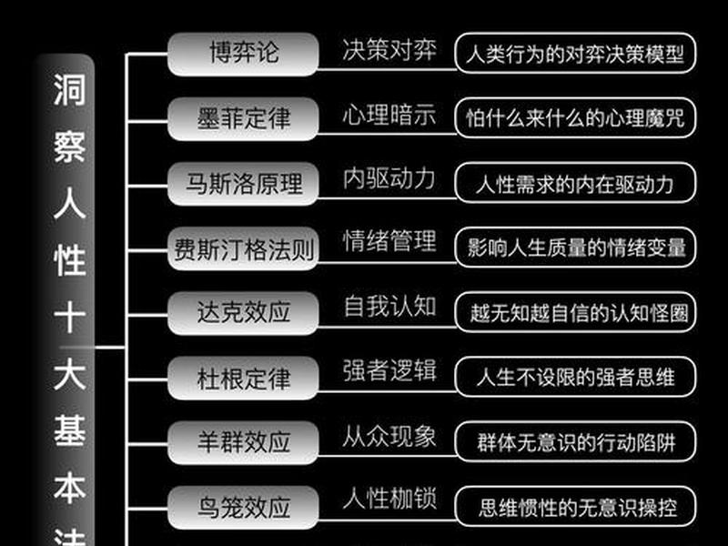 6人关系法则；6人关系法则是真的吗