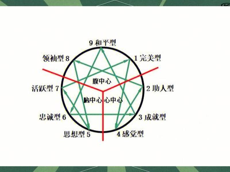 七宫主星与人际关系 - 七宫主星与人际关系图 七宫主星与人际关系 - 七宫主星与人际关系图