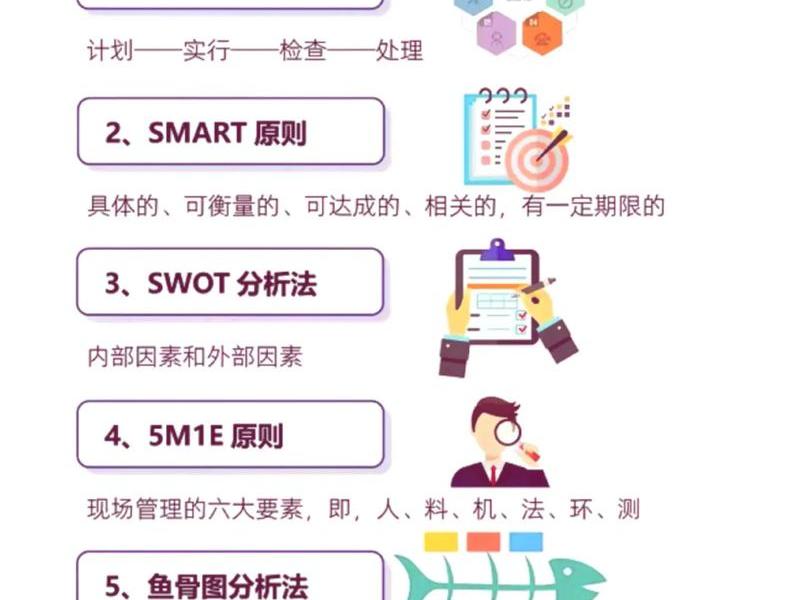 pdca管理工具;pdca管理工具实际应用案例 pdca管理工具;pdca管理工具实际应用案例