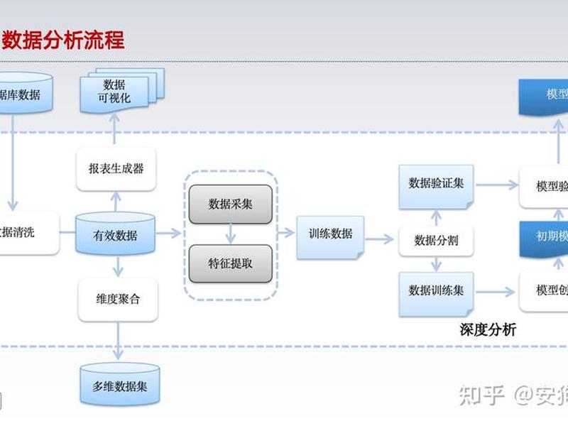 区块链人际关系研究现状，区块链人际关系研究现状分析