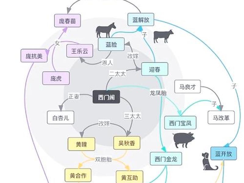 伏地魔关系图 伏地魔和谁是恋人关系 伏地魔关系图 伏地魔和谁是恋人关系
