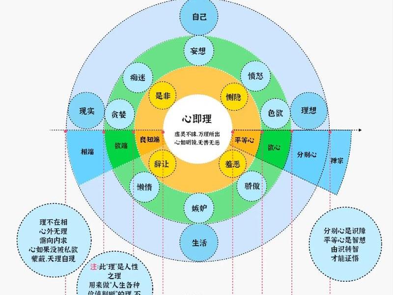 人格层面人际关系层面心理,心理层面的人格结构 人格层面人际关系层面心理,心理层面的人格结构