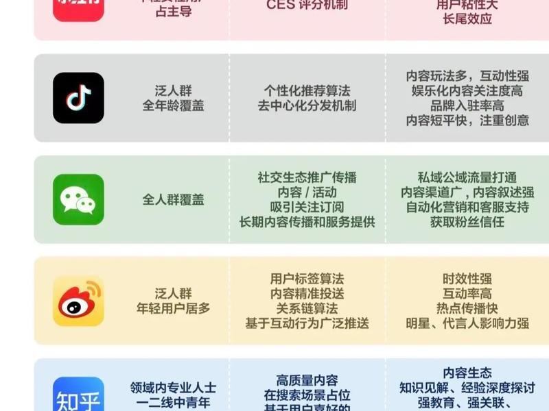 今日头条 社交(今日头条社交版和今日头条的区别) 今日头条 社交(今日头条社交版和今日头条的区别)